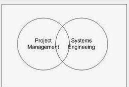 System Engineering and Project Management